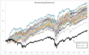 random index funds