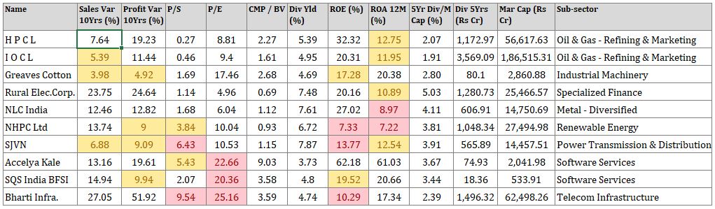 10-best-dividend-paying-stocks-in-india-viniyogindia