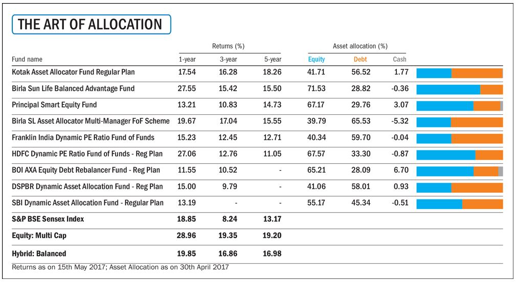 tactical asset allocation funds