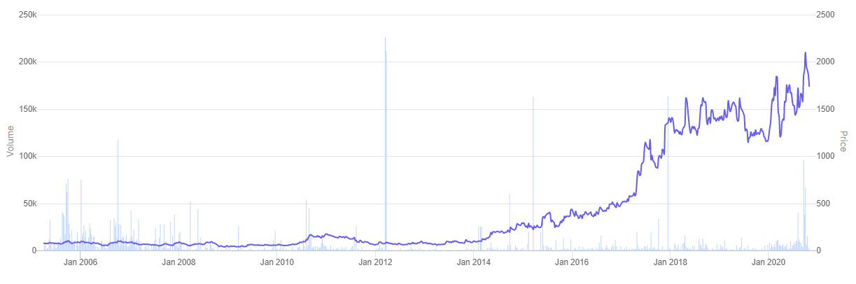 best buy stock price today per share